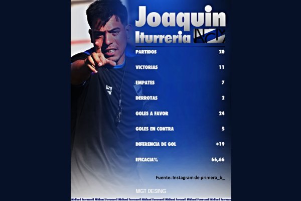 Iturrería DT