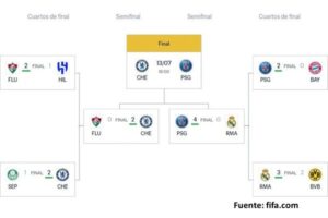 PSG-Chelsea-Mundial