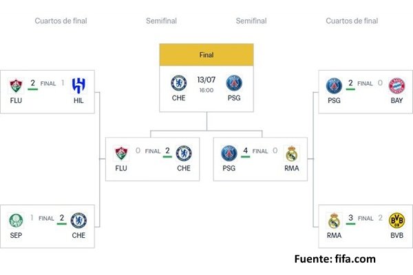 PSG-Chelsea-Mundial