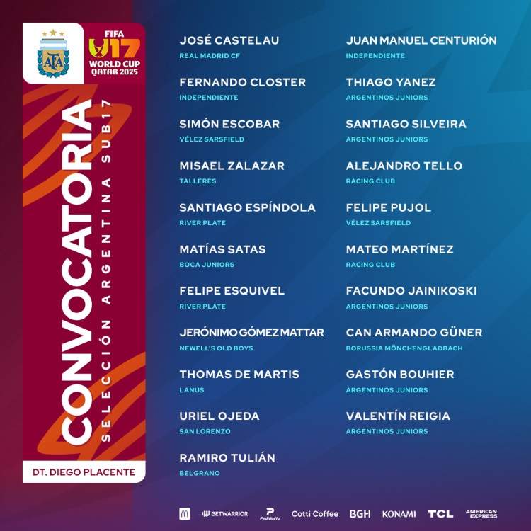 Jugadores convocados al Mundial Sub-17