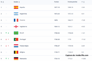 Ranking-FIFA